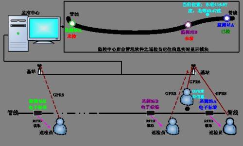 沈阳铁西区巡更系统八号