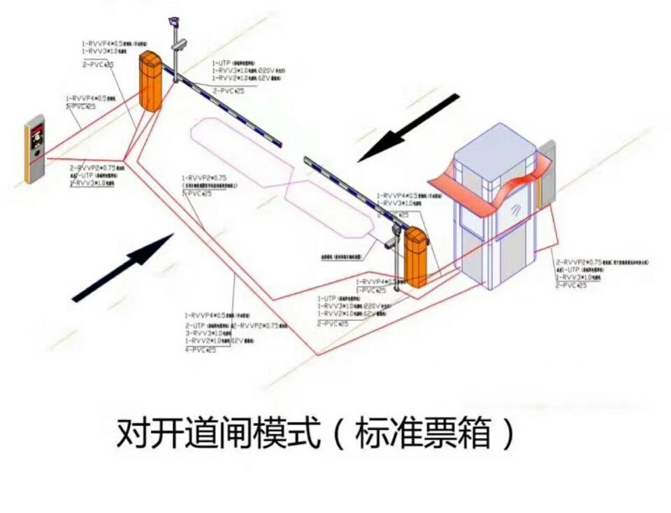 沈阳铁西区对开道闸单通道收费系统