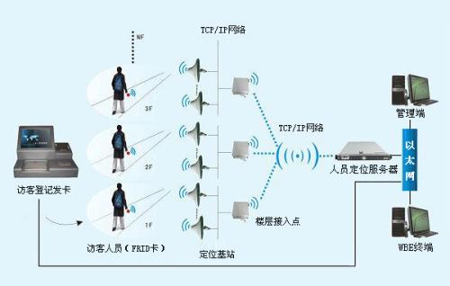 沈阳铁西区人员定位系统一号