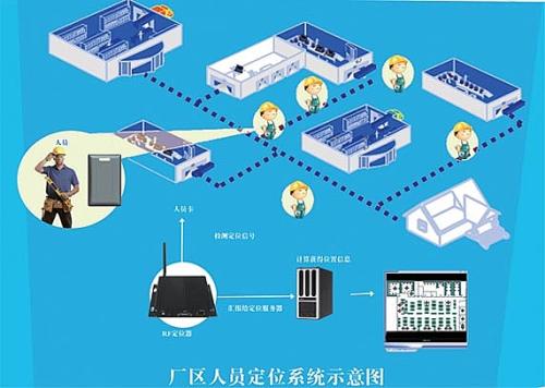 沈阳铁西区人员定位系统四号