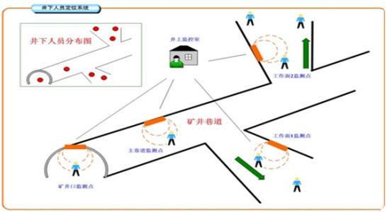 沈阳铁西区人员定位系统七号